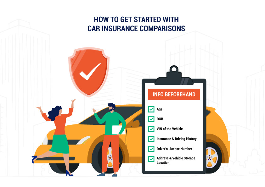 Car insurance comparison